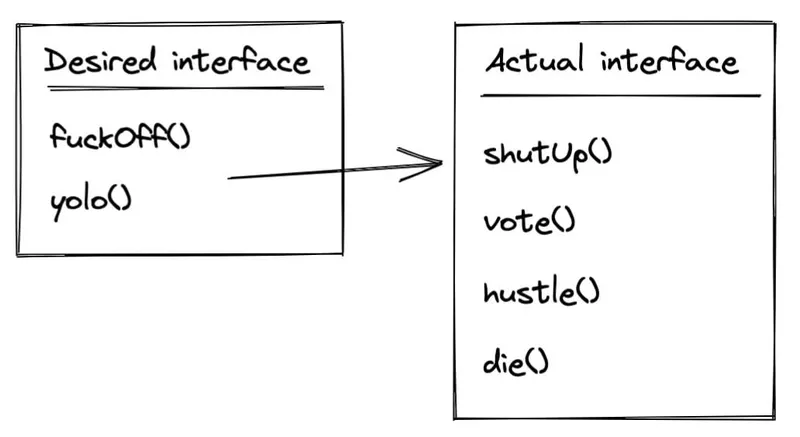 An updated wrapper interface, this time around The World